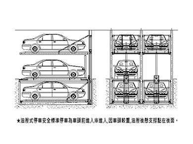 油壓式停車安全標準