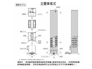 立體車塔式